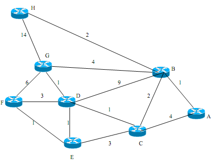 1714_Compute the Shortest Paths to All Network Nodes.png